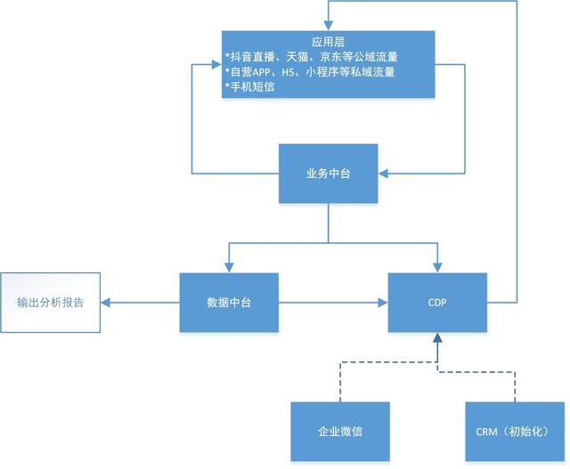 流量池的定义（流量计等级划分）