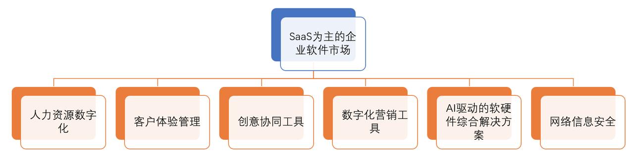 就团队成员间的信任关系而言,下列哪一维度，创业团队防止不信任的有效途径