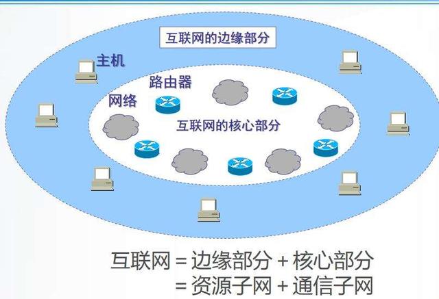 俄罗斯接入互联网，俄罗斯接入互联网时间