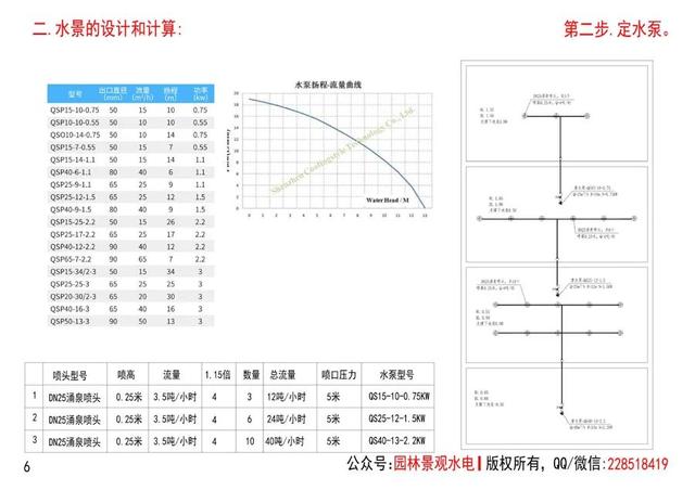 水的流量怎么计算(吨小时)，每小时水流量怎么计算？