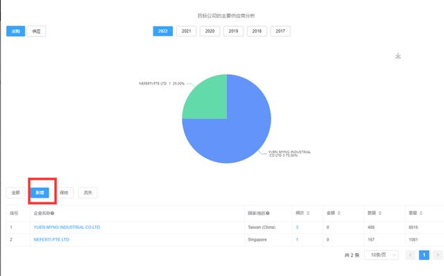 做外贸用什么软件找客户呢，找外贸客户的软件有哪些？