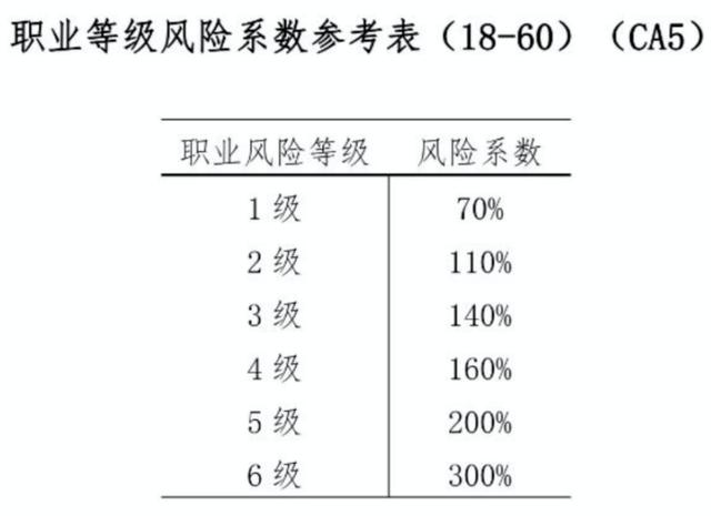 公司团体意外险怎么赔付的（公司团体意外险怎么赔付员工）