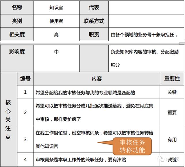 项目干系人主要包括哪些人 客户 项目发起人，项目干系人主要包括哪些人 项目经理？