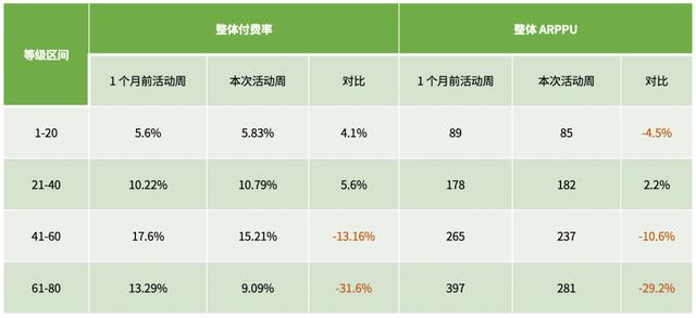 游戏运营是做什么的，网络游戏运营是做什么的？