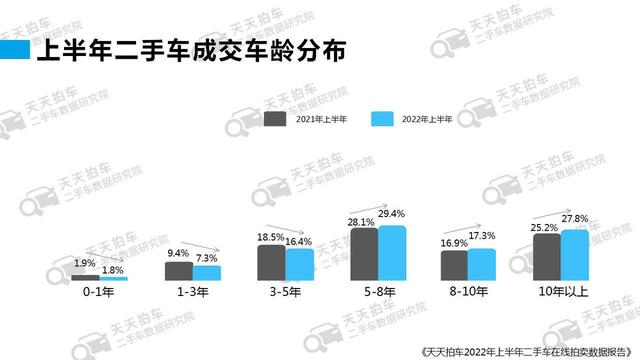 卖二手车哪个平台价格最高的原因（卖二手车哪个平台价格最高的手机）