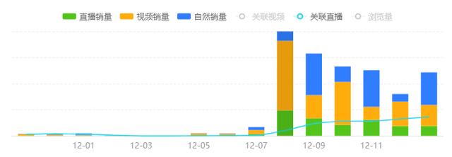 抖音粉丝灯牌快速升级，抖音灯牌升到20级？