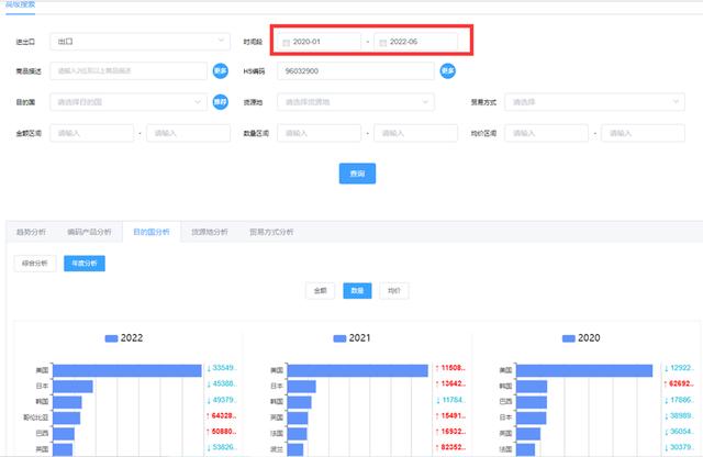 做外贸用什么软件找客户呢，找外贸客户的软件有哪些？