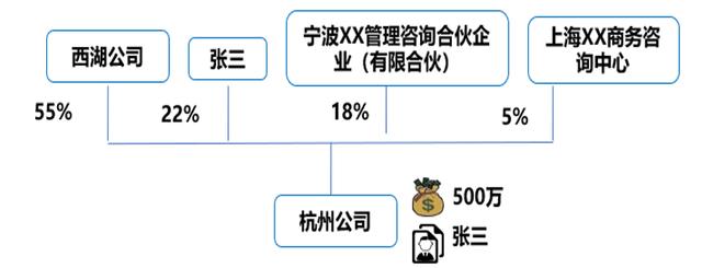 个人独资企业营业执照样本格式（个人独资企业营业执照样本图）