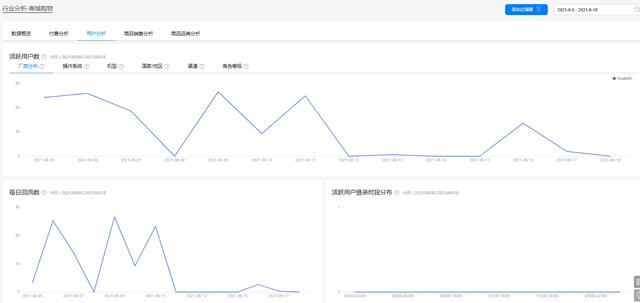 电商运营行业分析报告怎么写（电商运营行业分析报告范文）