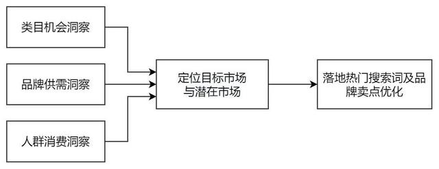 华为手机抖音数据分析在哪里看，苹果手机抖音数据分析在哪里看？