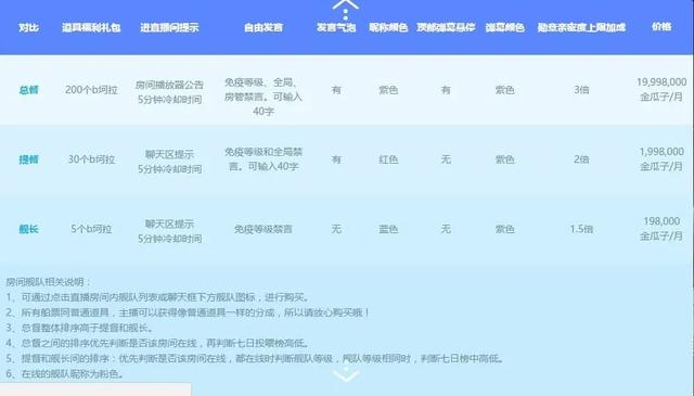 b站粉丝排行榜_实时，b站粉丝排行榜_实时更新？