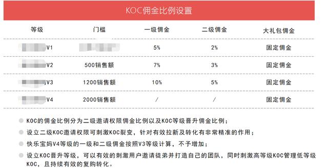 C端客户指什么，c端客户的需求是什么？