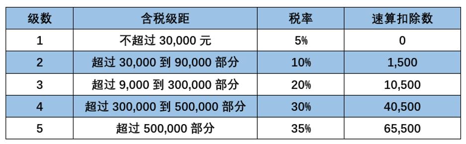 个人独资企业营业执照样本格式（个人独资企业营业执照样本图）