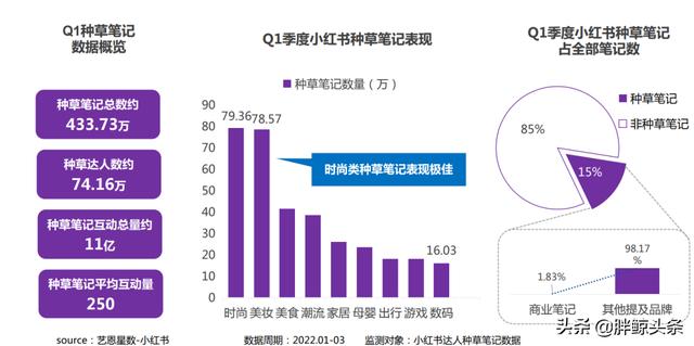 小红书没有流量怎么办啊，小红书没有流量怎么办啊知乎？