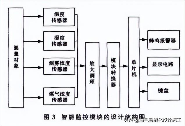 无线传感器网络技术原理及应用答案（无线传感器网络技术原理及应用第二版答案）