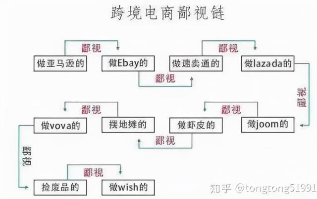 拼多多怎么退店铺保证金没绑银行卡（拼多多怎么退店铺保证金视频）