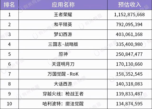 下载后不需要流量的好玩的游戏，可以用流量下载游戏吗？