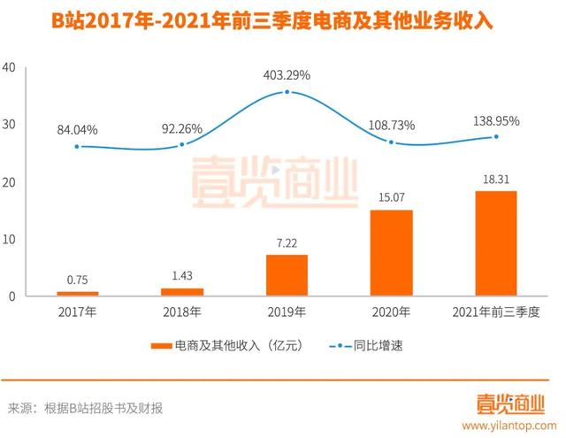 b站如何赚取收益，b站视频怎么赚钱的？