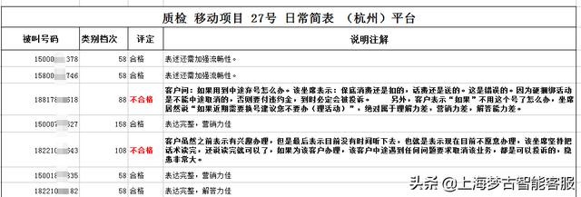 电话营销公司外包有哪些（电话营销公司外包业务）