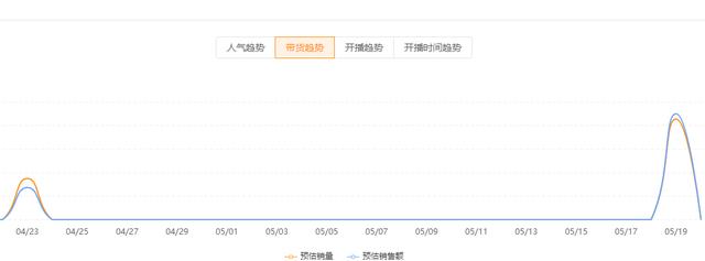 快手一个穿云箭是多少钱，快手上的穿云箭是多少人民币？