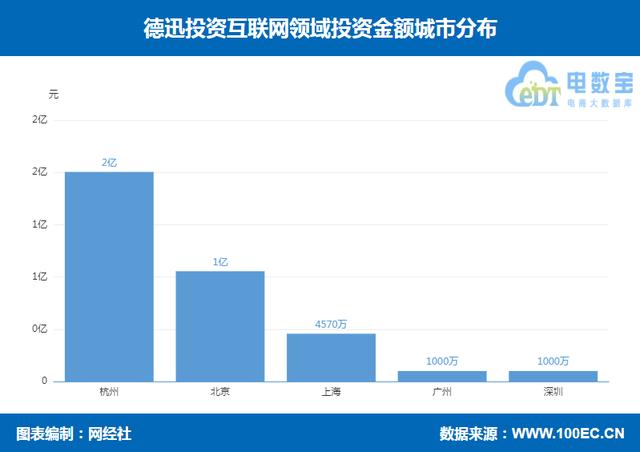 cider_跨境电商_融资，跨境电子商务公司名称？