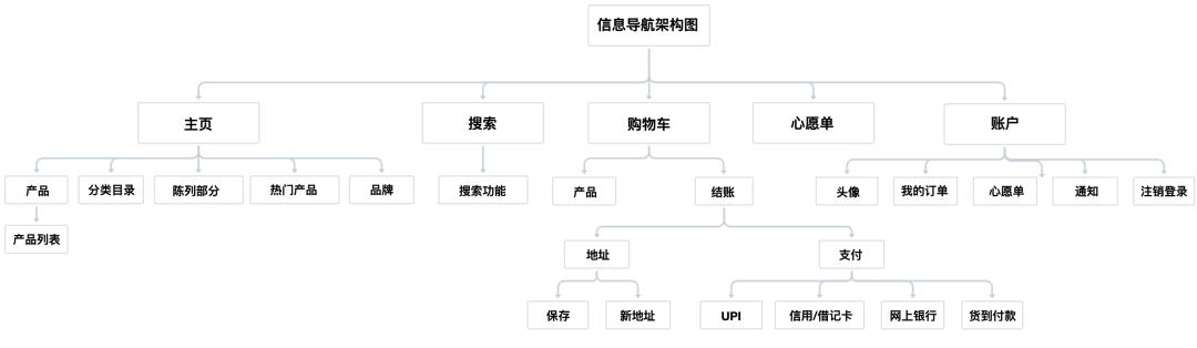 电商设计培训学校排名，电商设计培训班多少钱？