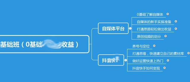 抖音中视频计划收益怎么算，抖音中视频计划收益怎么算出来的？