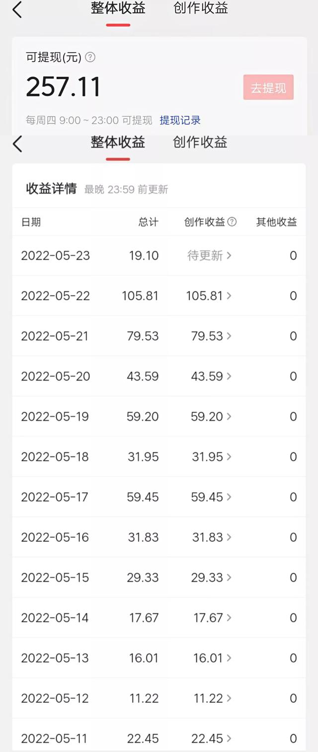 头条1.8W粉丝的创作人400天能赚多少钱，还能坚持下去吗？