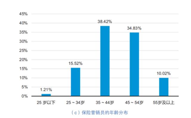 问卷调查能赚多少钱，问卷调查赚钱平台？