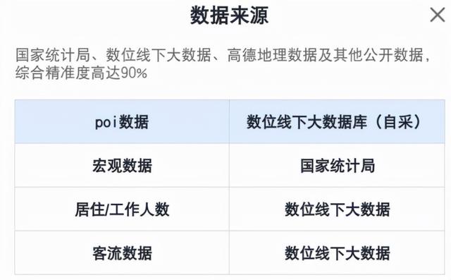 开店选址大数据分析软件免费，大数据分析开店位置？