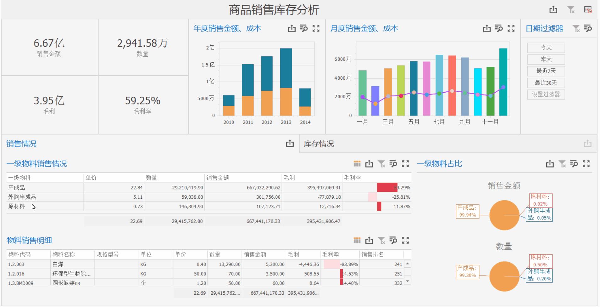 销售数据分析报表模板下载（销售数据分析报表模板免费）