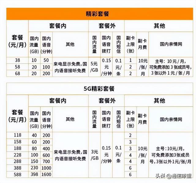 0G套外流量保护包是什么意思，移动套外流量保护包是什么意思？"