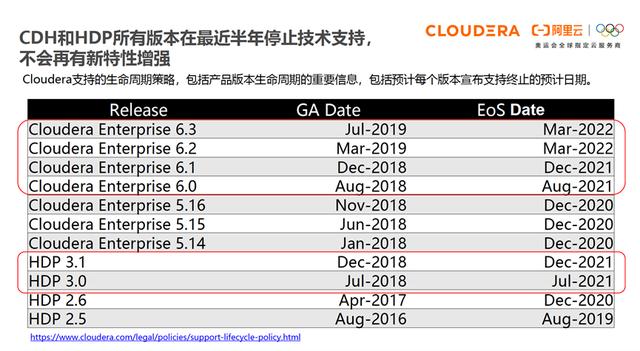 cdh平台简介（大数据cdp平台是什么意思）