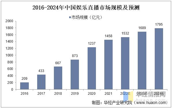 直播中国app下载，直播中国app下载安装？