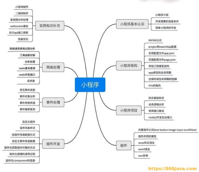 开发小程序需要多少钱哪里有宠物，开发小程序需要多少钱找聚顶？