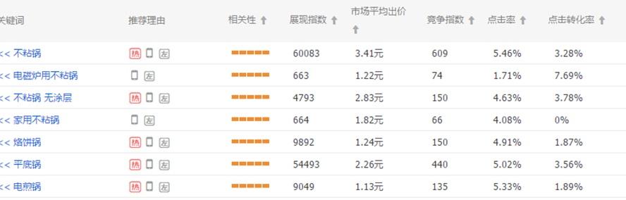 淘宝直通车如何推广（淘宝直通车推广设置方法及流程）
