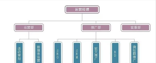 网络推广如何做原来大家都在用这个简单方法吗，网络推广如何做原来大家都在用这个简单方法说明？