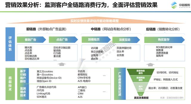 万相台开哪种得好（万相台效果怎么样）