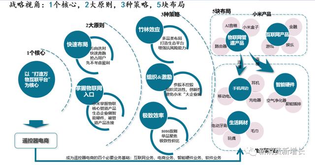 小米流量卡是什么运营商，小米流量卡19元套餐？