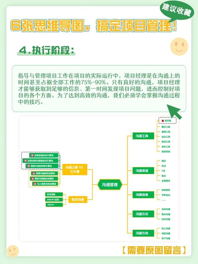 项目管理流程及各环节要点总结（项目管理流程及各环节要点怎么写）