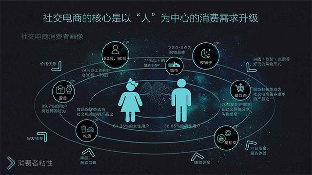 电商是什么行业性质，电商是做什么行业的？