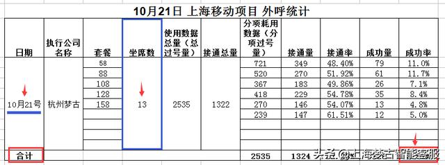 电话营销公司外包有哪些（电话营销公司外包业务）