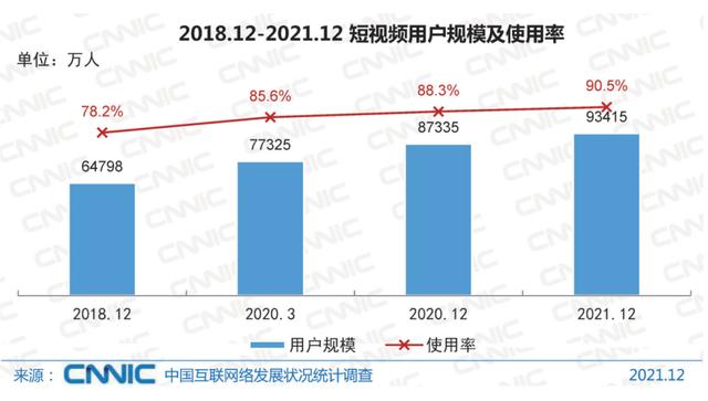 如何用短视频创业，短视频创业怎么做？