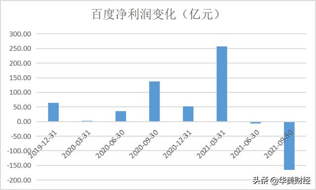 百度股权结构图，百度股权结构图解