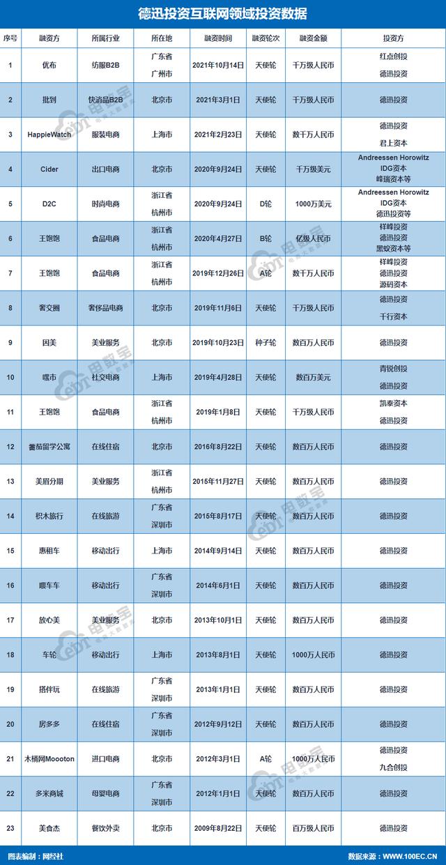 cider_跨境电商_融资，跨境电子商务公司名称？