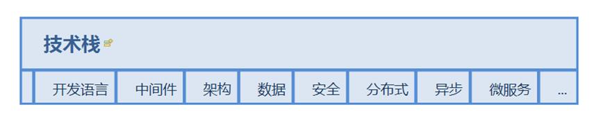 we银行前端开发是做什么的前端开发是做什么的（银行前端开发是做什么的）