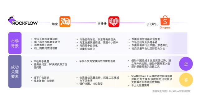 淘宝网电商模式，淘宝电子商务为什么这么成功？