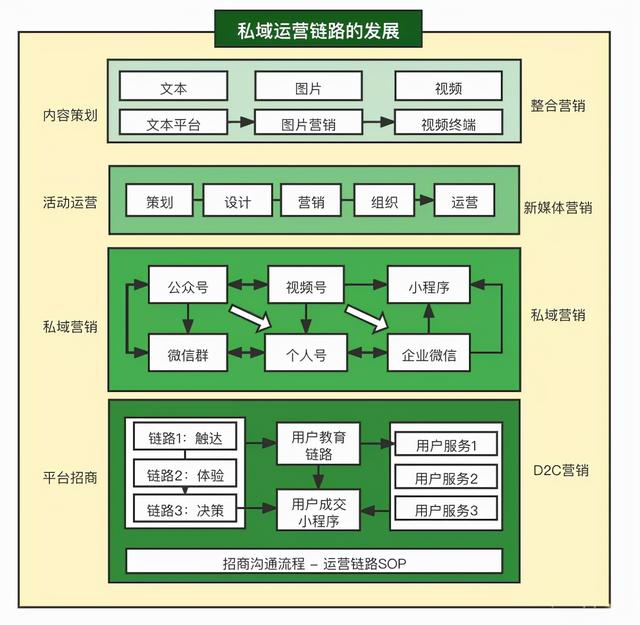 运营模式有哪几种，电商运营模式有哪几种？