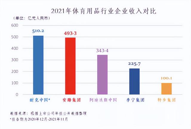 国内运动服品牌排行榜前十名图片（十大国内运动服品牌排行）