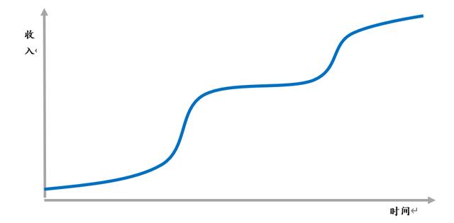 二阶导数等于0一定是拐点吗（二阶导数等于0是拐点吗举例）